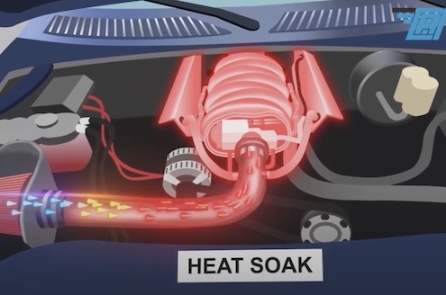 heat-soak